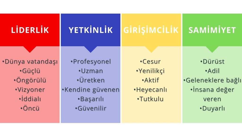 soycan şirketler grubu değerleri